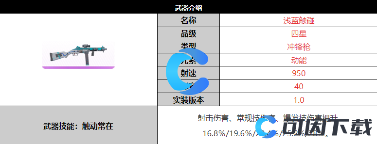 《尘白禁区》浅蓝触碰武器详细介绍