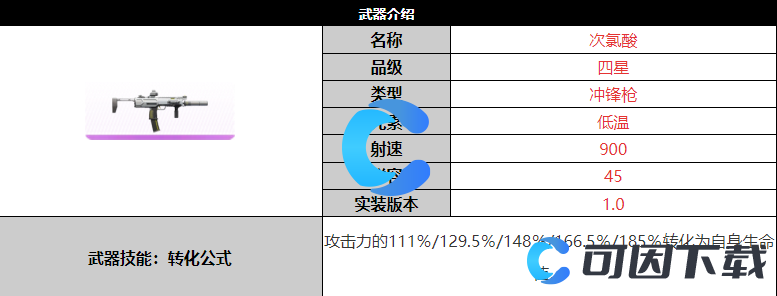 《尘白禁区》次氯酸武器详细介绍