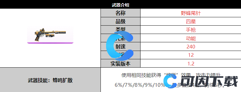 《尘白禁区》野蜂尾针武器详细介绍