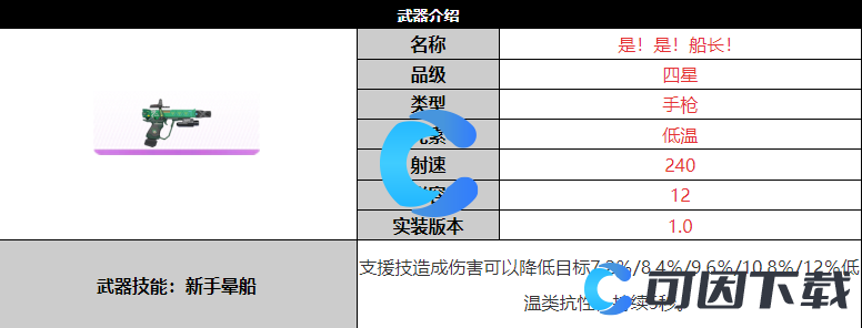 《尘白禁区》是是船长武器详细介绍