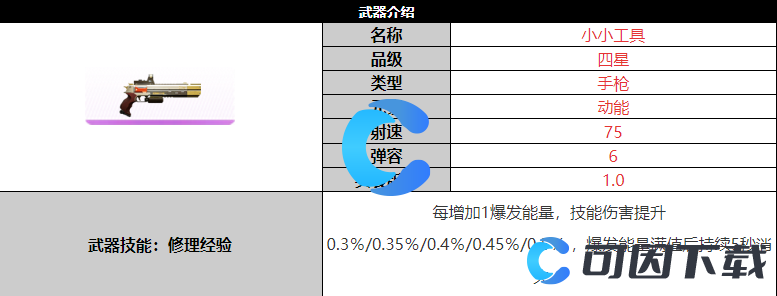 《尘白禁区》小小工具武器详细介绍