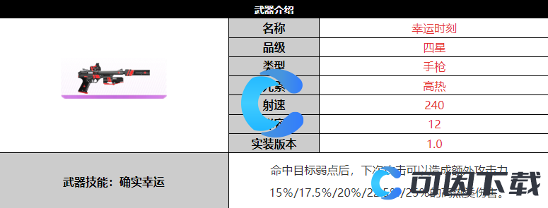 《尘白禁区》幸运时刻武器详细介绍