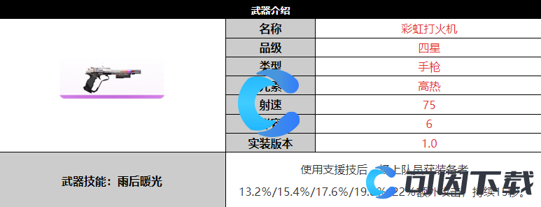 《尘白禁区》彩虹打火机武器详细介绍