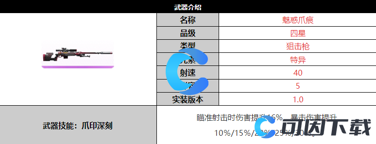 《尘白禁区》魅惑爪痕武器详细介绍