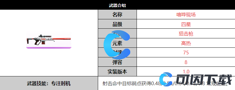 《尘白禁区》喧哗现场武器详细介绍