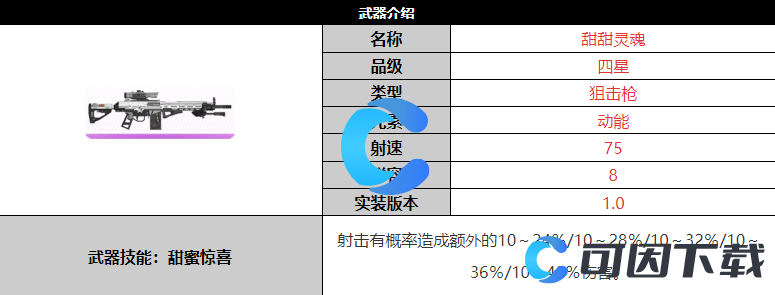 《尘白禁区》甜甜灵魂武器详细介绍