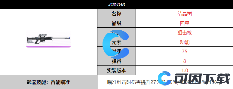 《尘白禁区》结晶凿武器详细介绍