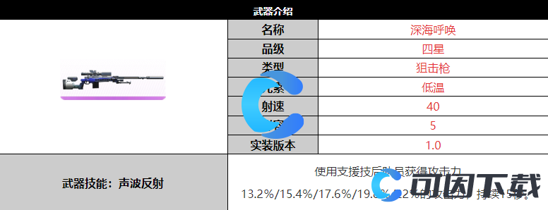 《尘白禁区》深海呼唤武器详细介绍