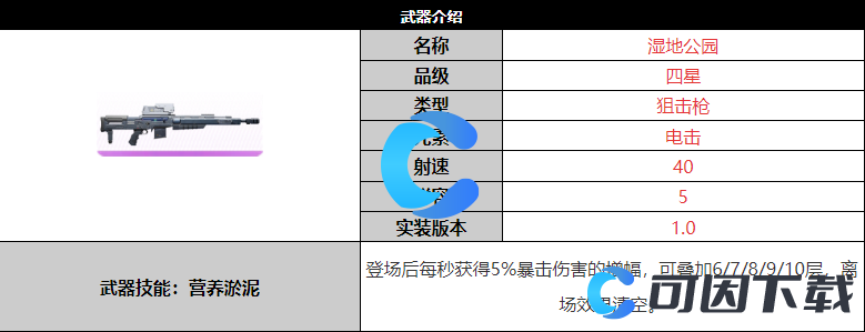 《尘白禁区》湿地公园武器详细介绍