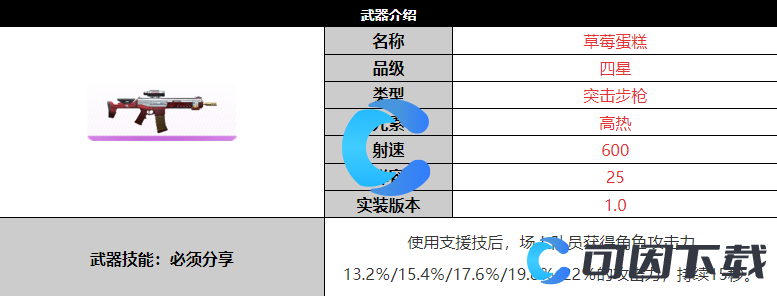 《尘白禁区》草莓蛋糕武器详细介绍