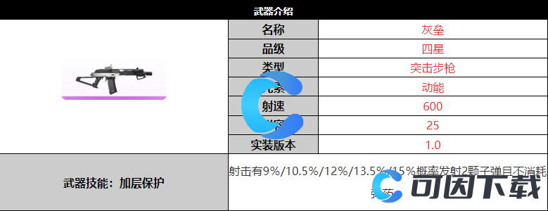 《尘白禁区》灰垒武器详细介绍