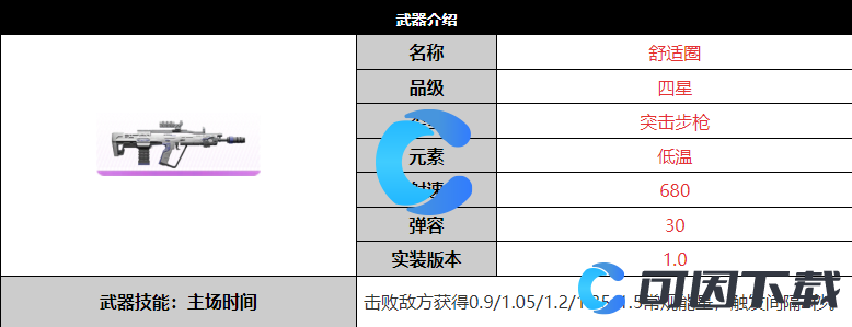 《尘白禁区》舒适圈武器详细介绍