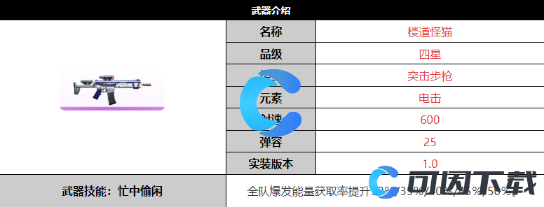 《尘白禁区》楼道怪猫武器详细介绍