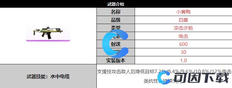 《尘白禁区》小黄鸭武器详细介绍