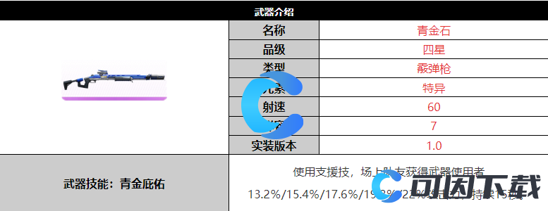 《尘白禁区》青金石武器详细介绍