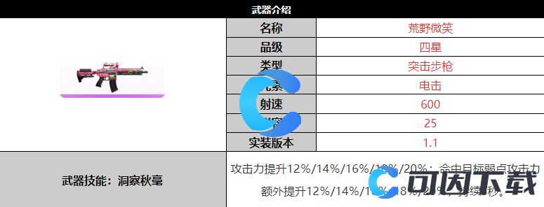 《尘白禁区》荒野微笑武器详细介绍