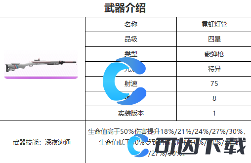 《尘白禁区》霓虹灯管武器详细介绍