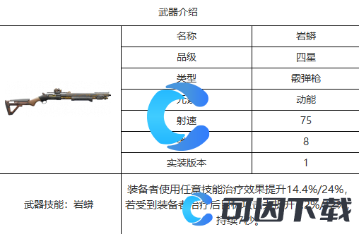 《尘白禁区》岩蟒武器详细介绍