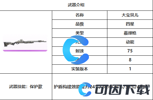 《尘白禁区》大宝贝儿武器详细介绍