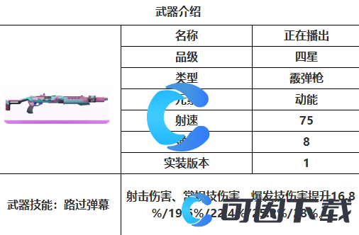 《尘白禁区》正在播出武器详细介绍