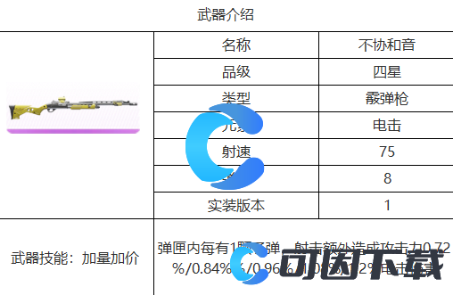 《尘白禁区》不协和音武器详细介绍