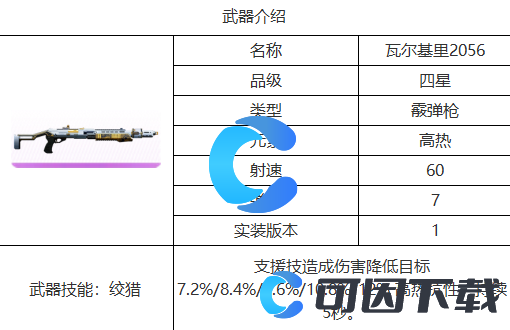 《尘白禁区》瓦尔基里2056武器详细介绍