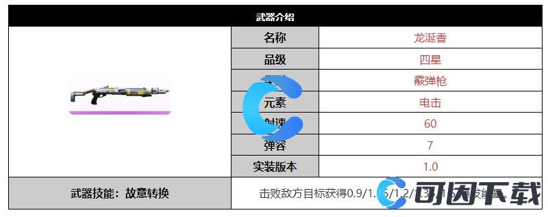 《尘白禁区》龙涎香武器详细介绍