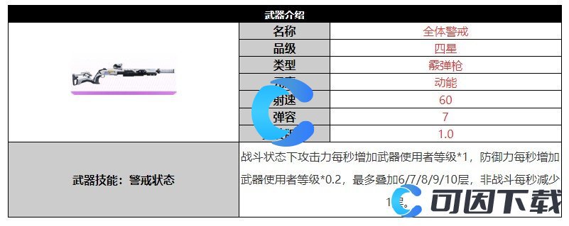 《尘白禁区》全体警戒武器详细介绍