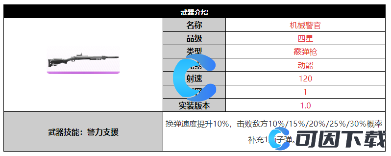 《尘白禁区》机械警官武器详细介绍