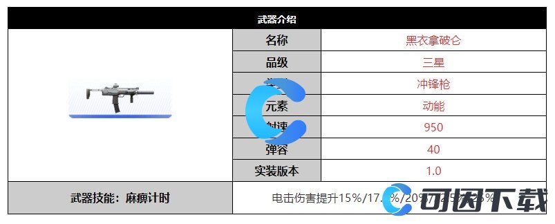 《尘白禁区》黑衣拿破仑武器详细介绍