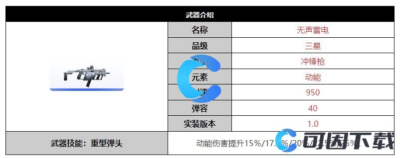 《尘白禁区》无声雷电武器详细介绍