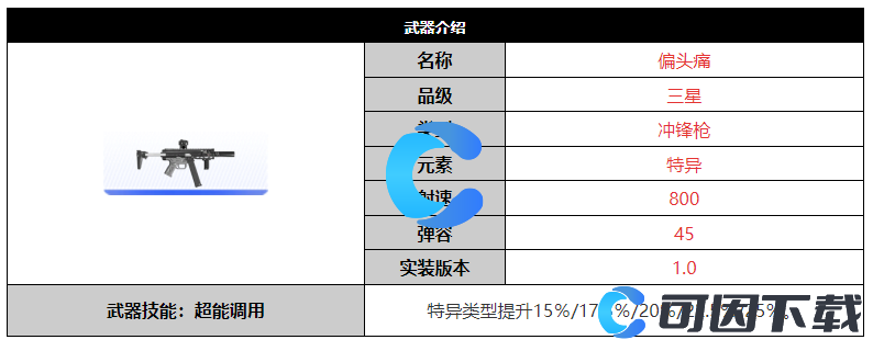 《尘白禁区》偏头痛武器详细介绍