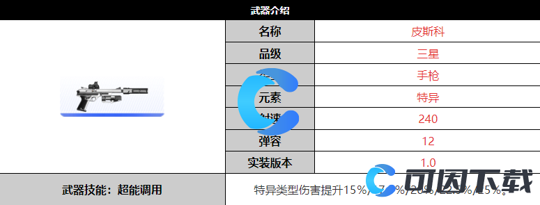 《尘白禁区》皮斯科武器详细介绍