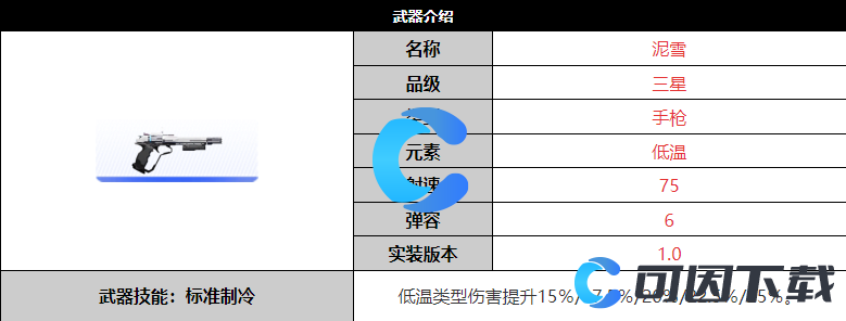 《尘白禁区》泥雪武器详细介绍