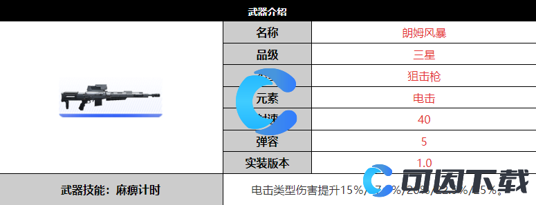 《尘白禁区》朗姆风暴武器详细介绍