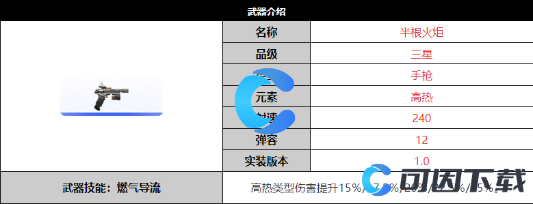 《尘白禁区》半根火炬武器详细介绍