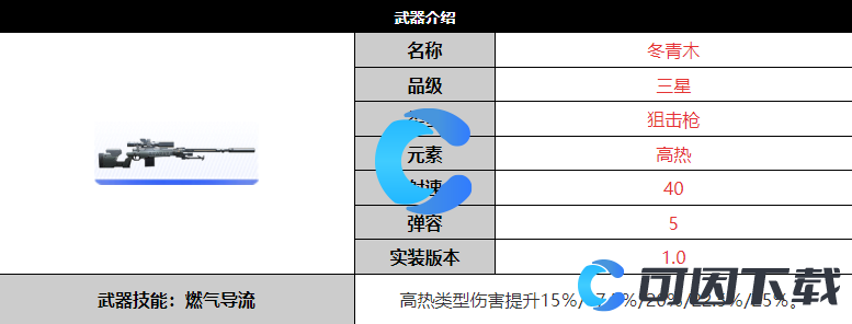 《尘白禁区》冬青木武器详细介绍