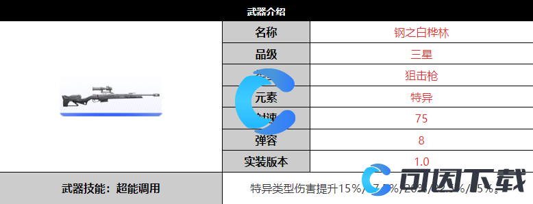 《尘白禁区》钢之白桦林武器详细介绍