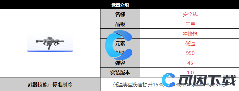 《尘白禁区》安全线武器详细介绍