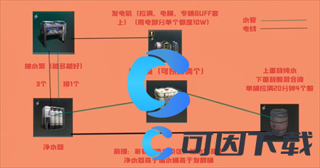 《七日世界》酸液速刷指南