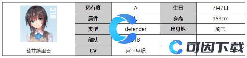 《炽焰天穹》苍井绘里香角色图文介绍