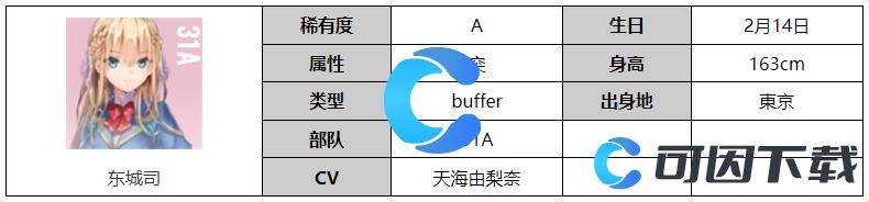 《炽焰天穹》东城司角色图文介绍