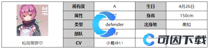 《炽焰天穹》松岗蒂罗尔角色图文介绍