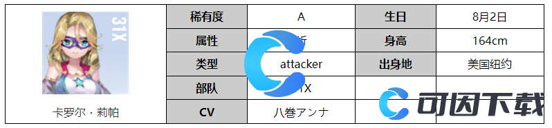 《炽焰天穹》卡罗尔・莉帕角色图文介绍