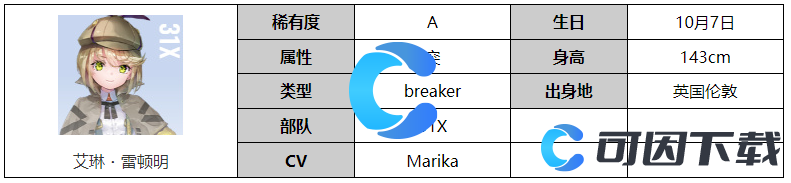 《炽焰天穹》艾琳・雷顿明角色图文介绍