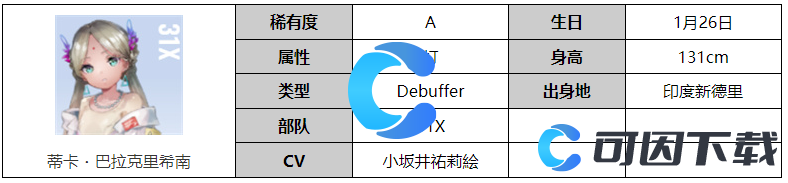 《炽焰天穹》弗里蒂卡・巴拉克里希南角色图文介绍