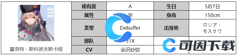 《炽焰天穹》夏洛特・斯科波夫斯卡娅角色图文介绍