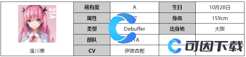 《炽焰天穹》逢川惠角色图文介绍