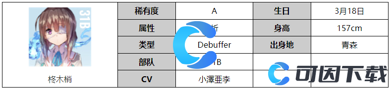 《炽焰天穹》柊木梢角色图文介绍