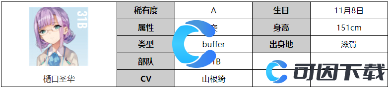 《炽焰天穹》樋口圣华角色图文介绍